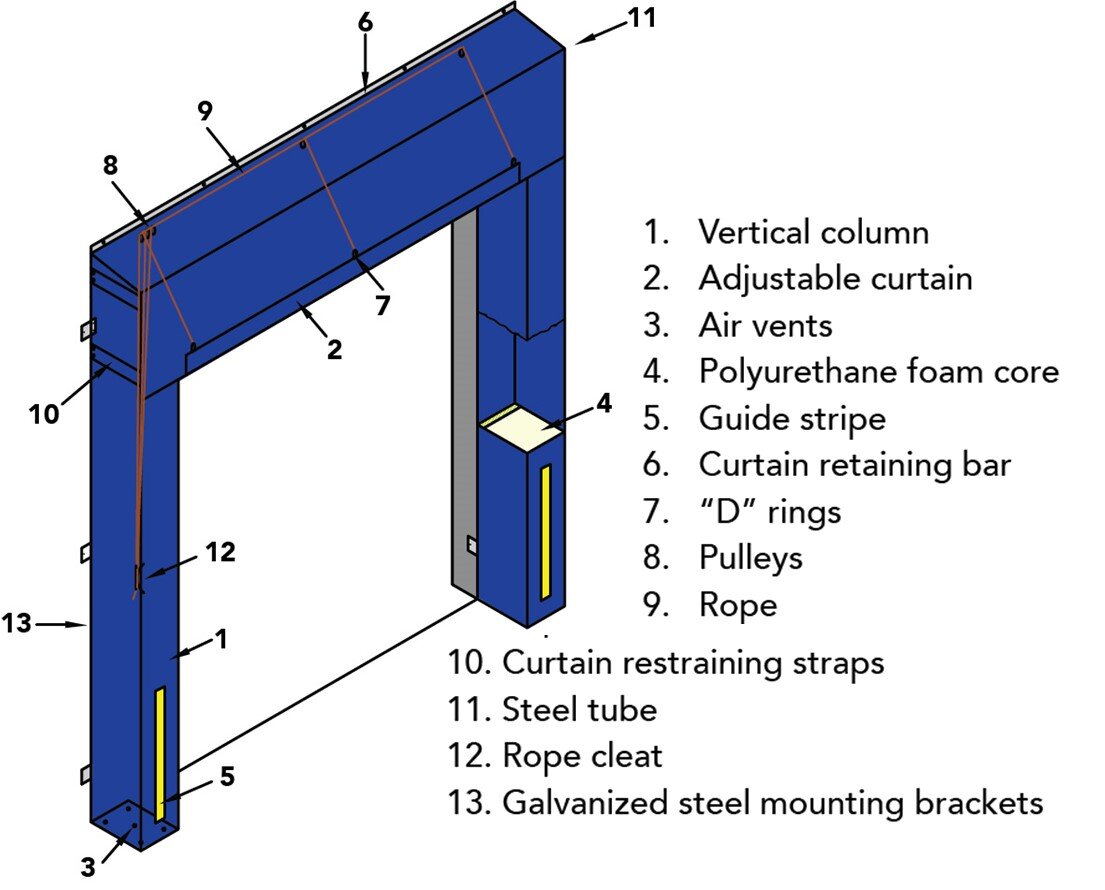 Adjustable Curtain Dock Seal, Overhead Door Co, of So Cal™