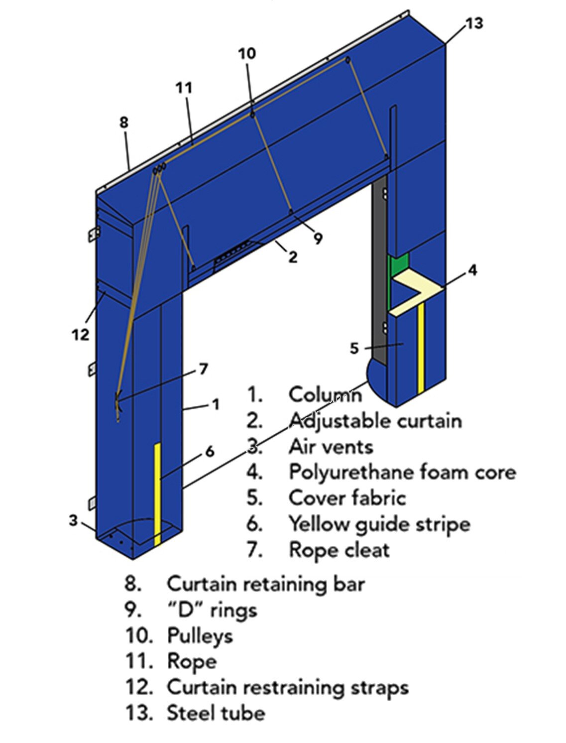 Foam Dock Shelter, Overhead Door of Southern California™