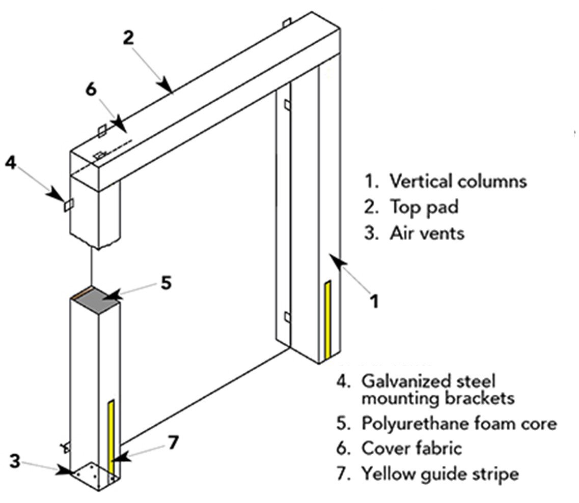 Fixed Dock Seal, Overhead Door Co. of Southern California™