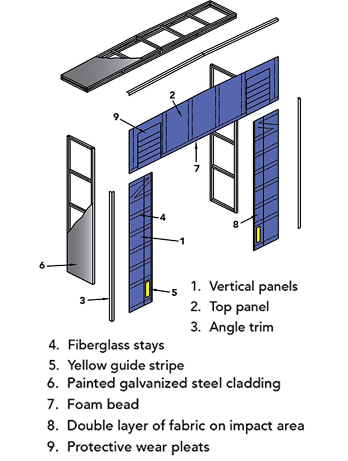 Fixed Dock Shelter, Overhead Door of Southern California™